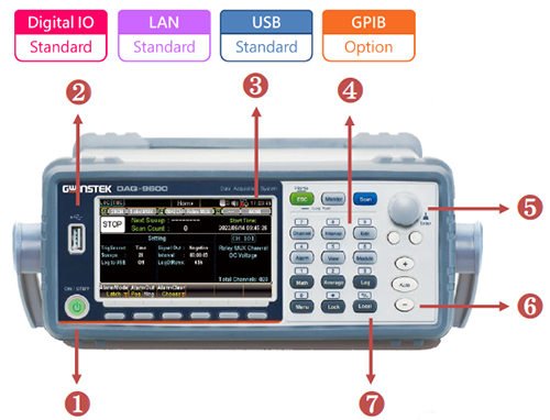 TestEquity: GW Instek DAQ-9600 Data Acquisition System Mainframe